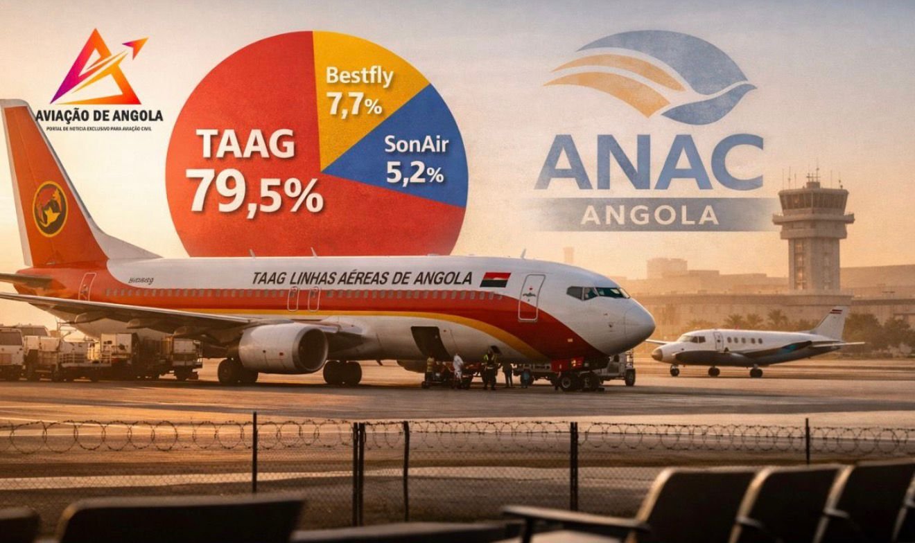 TAAG: O monopólio que sufoca a aviação angolana